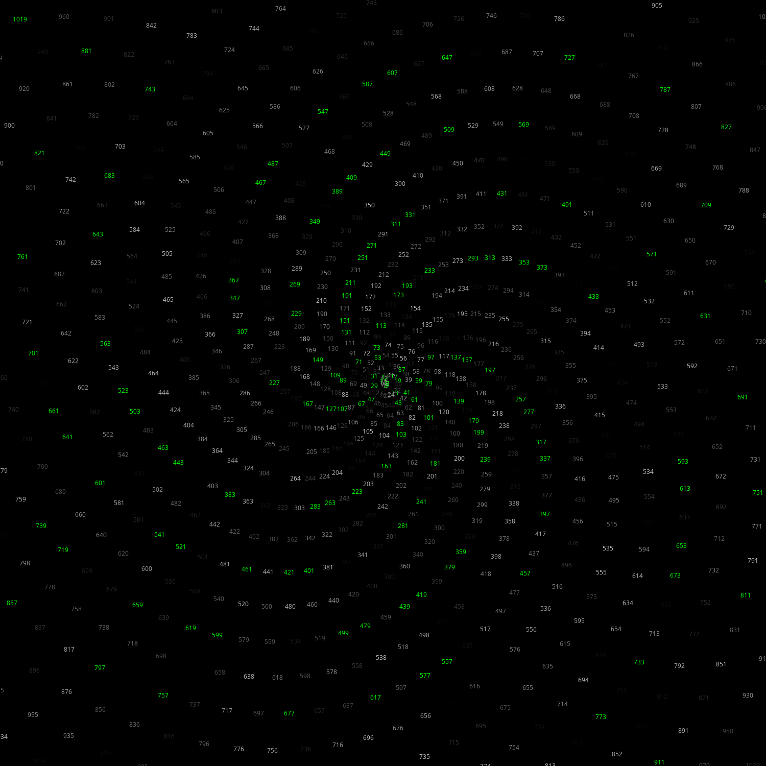 Polar Plot of Numbers #270 static token preview