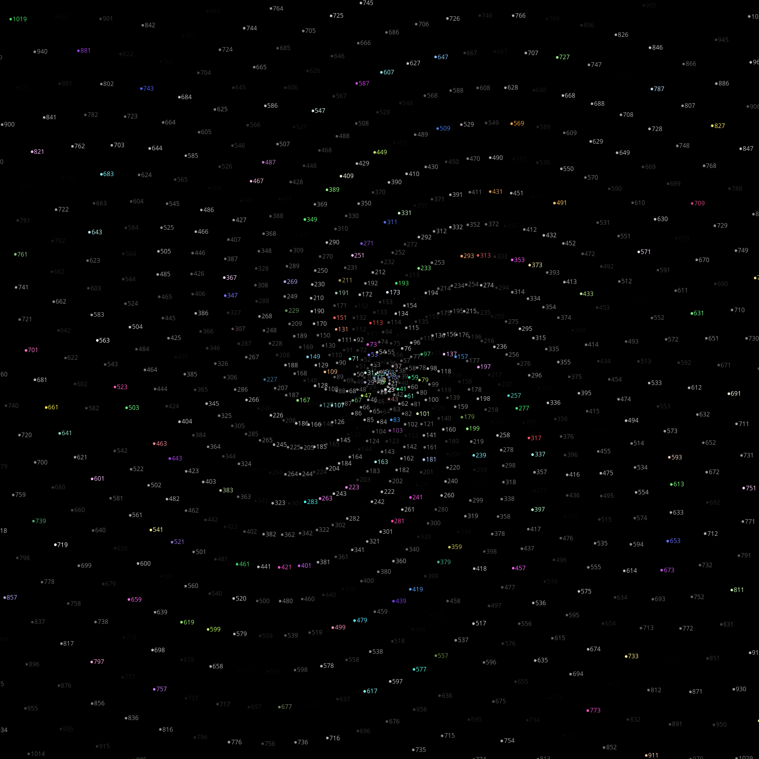 Polar Plot of Numbers #298 static token preview