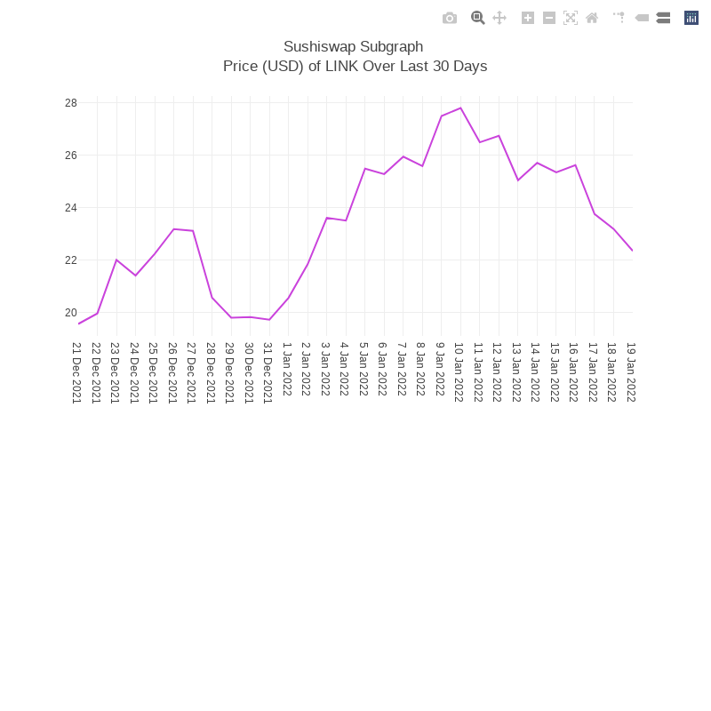 Generative Charts #01 Sushiswap Live Data #71 static token preview