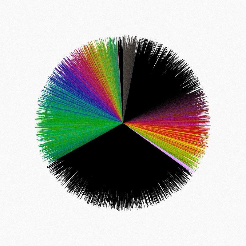 Sticky #86 static token preview