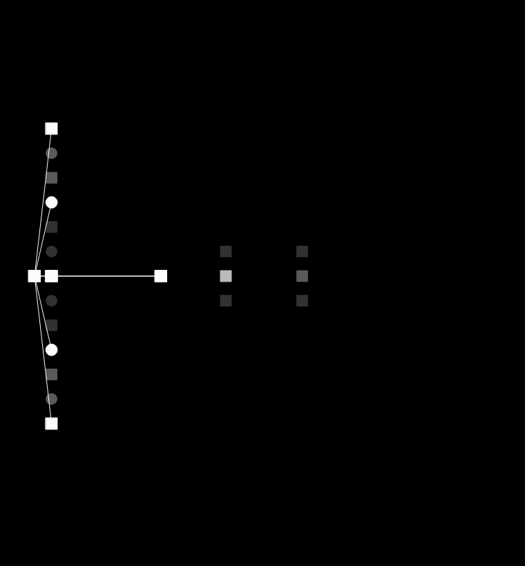 Communication #6 static token preview