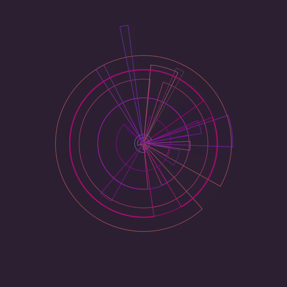 g y r e #720 static token preview