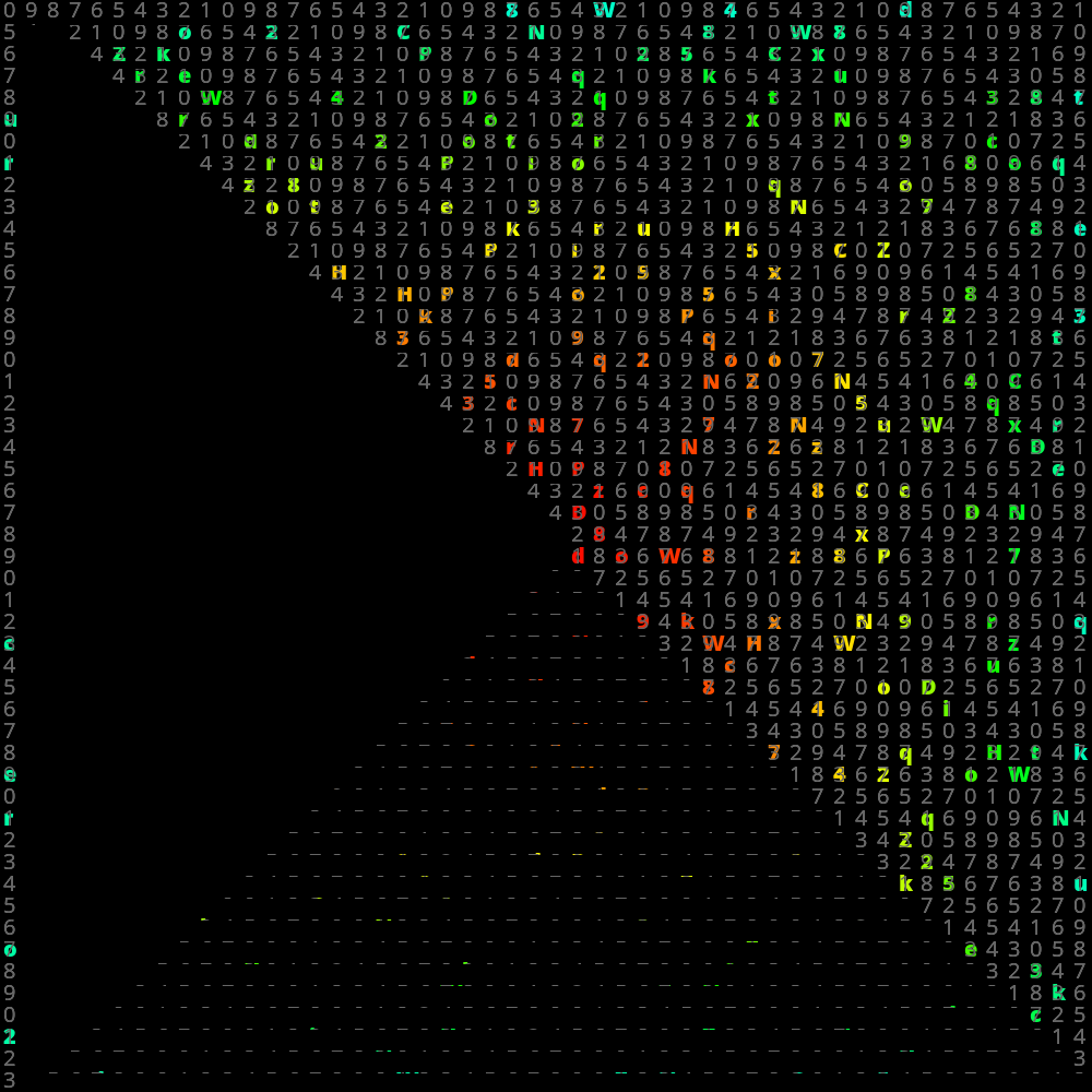 USCII #123 static token preview