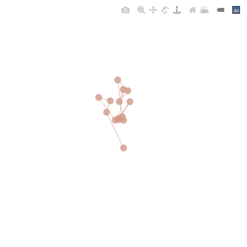 Generative Charts #02 #298 static token preview