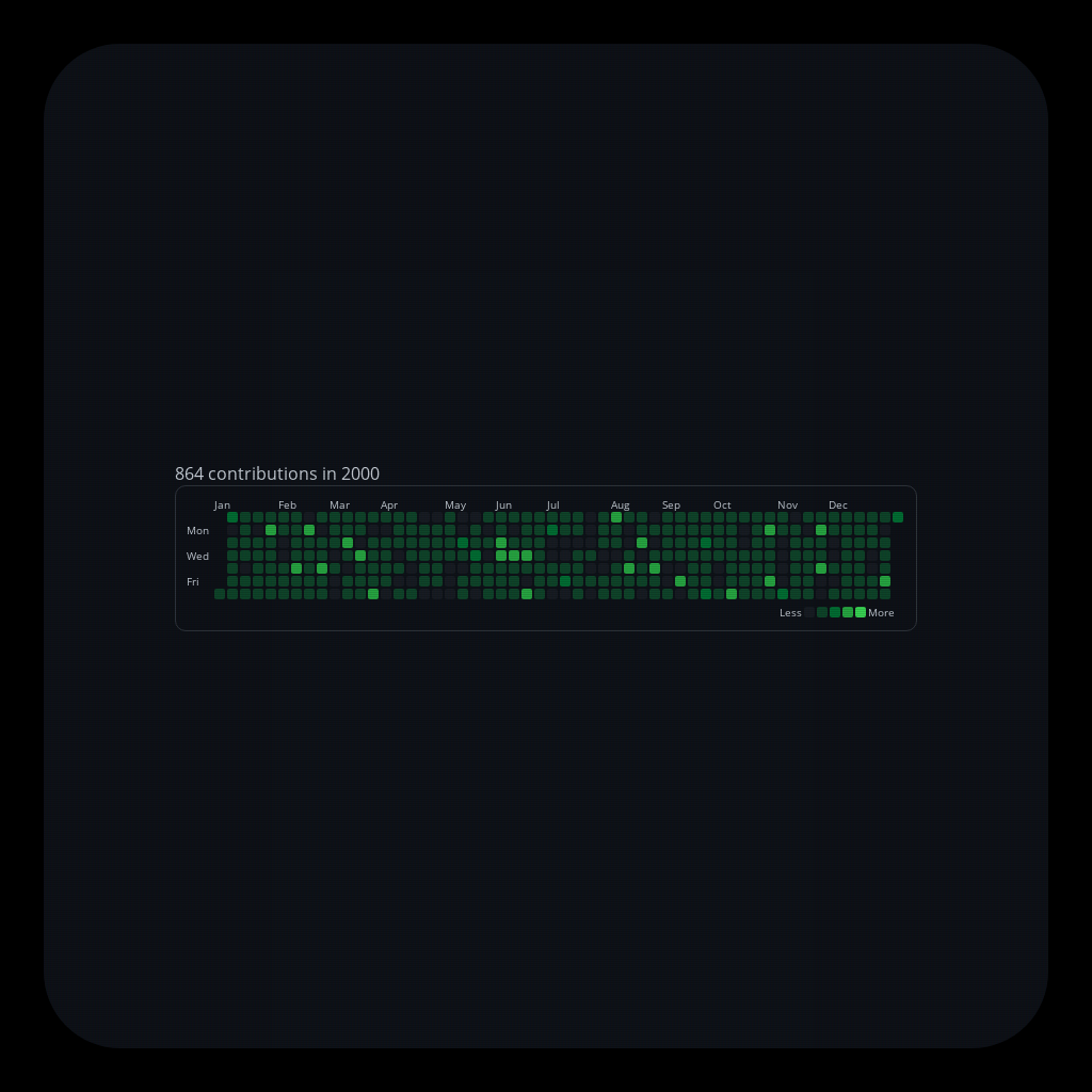 Pedro's ๔єรקєгคtเ๏ภ #34 static NFT preview