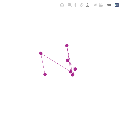 Generative Charts #02 #248 static token preview