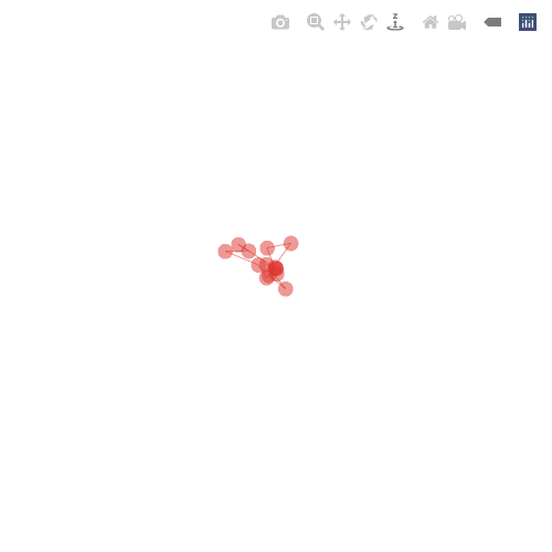 Generative Charts #02 #401 static token preview