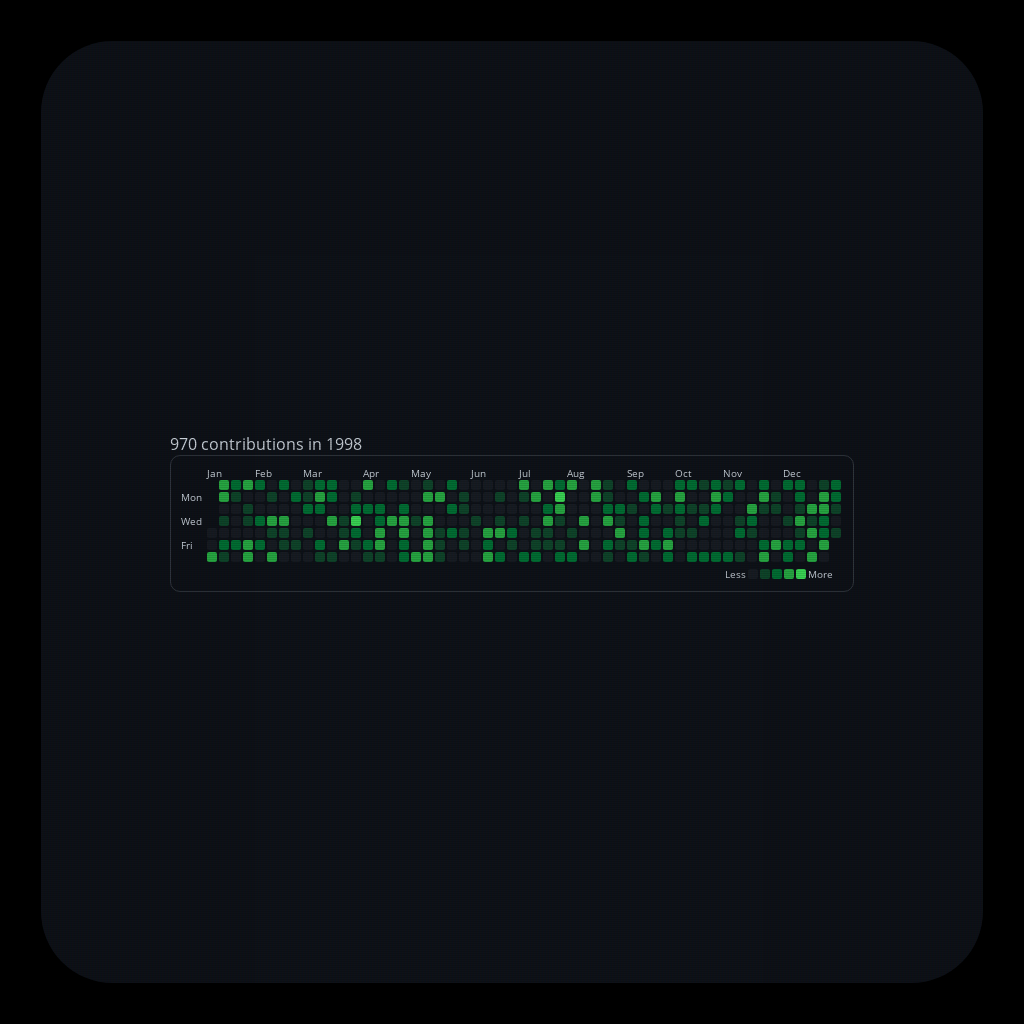 Pedro's ๔єรקєгคtเ๏ภ #27 static token preview