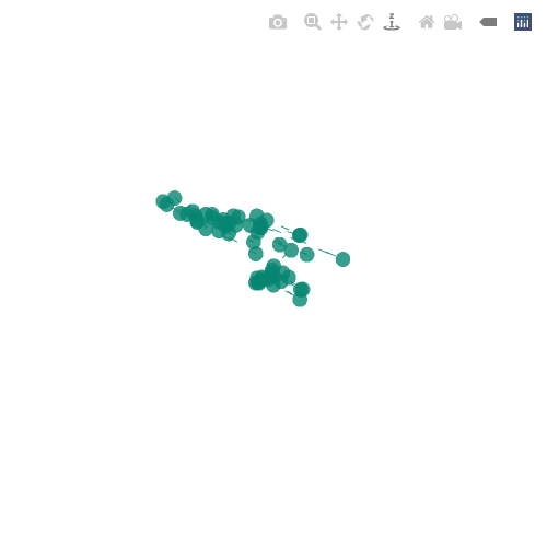 Generative Charts #02 #552 static token preview