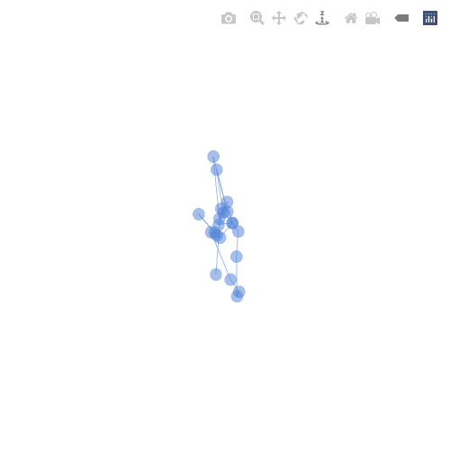 Generative Charts #02 #480 static NFT preview