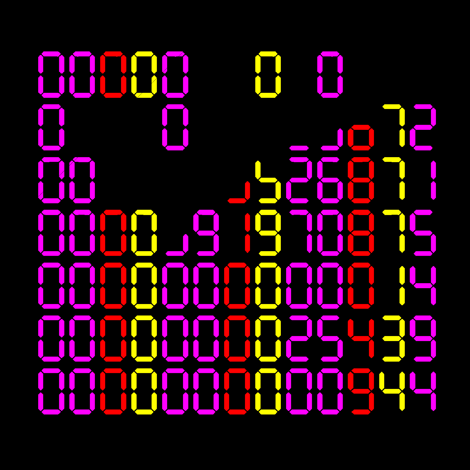Digits #892 static token preview