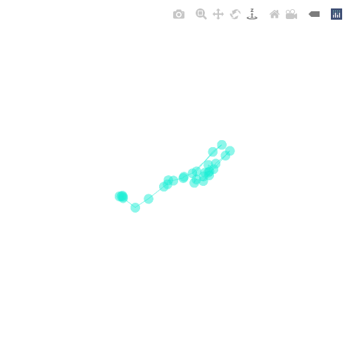 Generative Charts #02 #321 static token preview