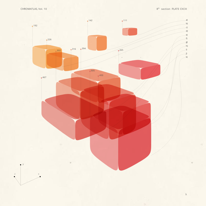 CHROMATLAS, Vol. 10 #284 static NFT preview