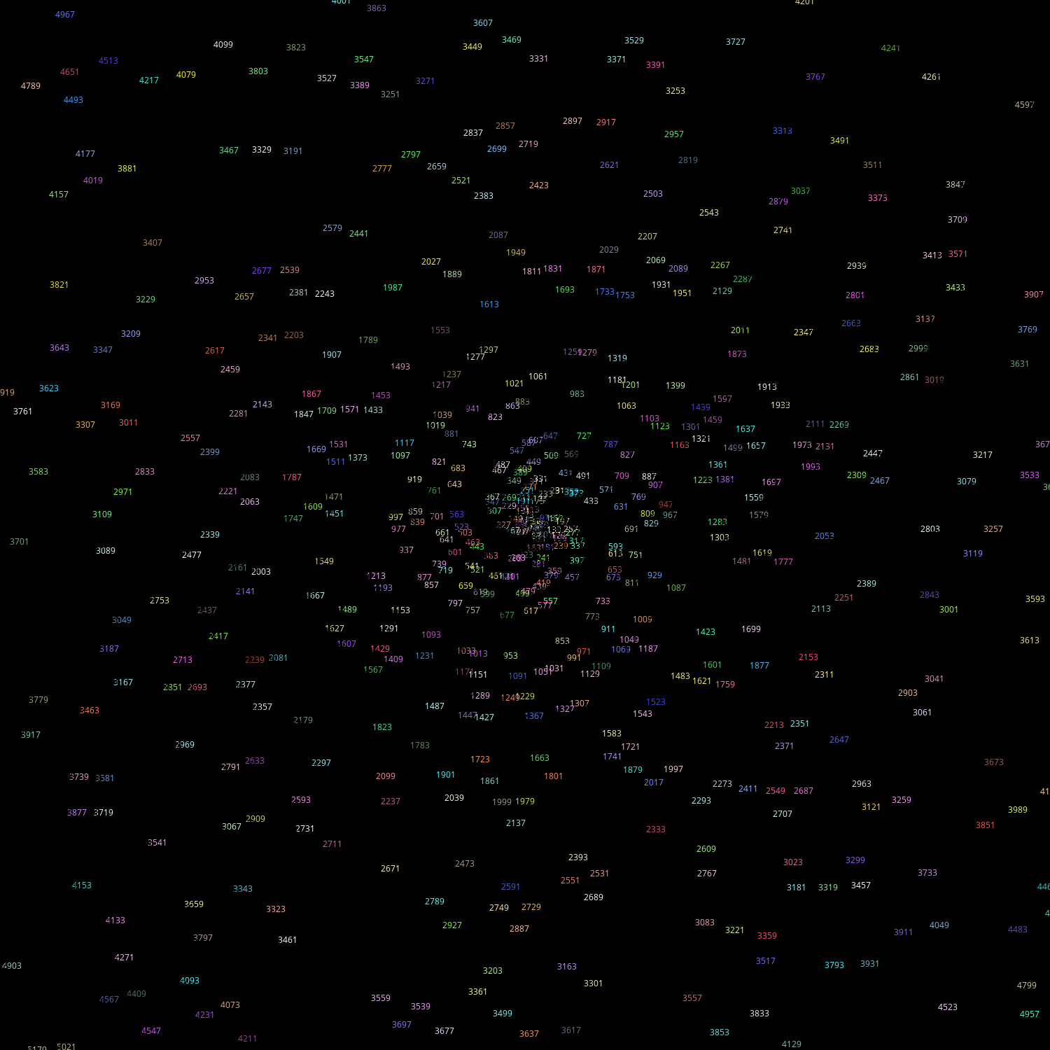 Polar Plot of Numbers #125 static NFT preview