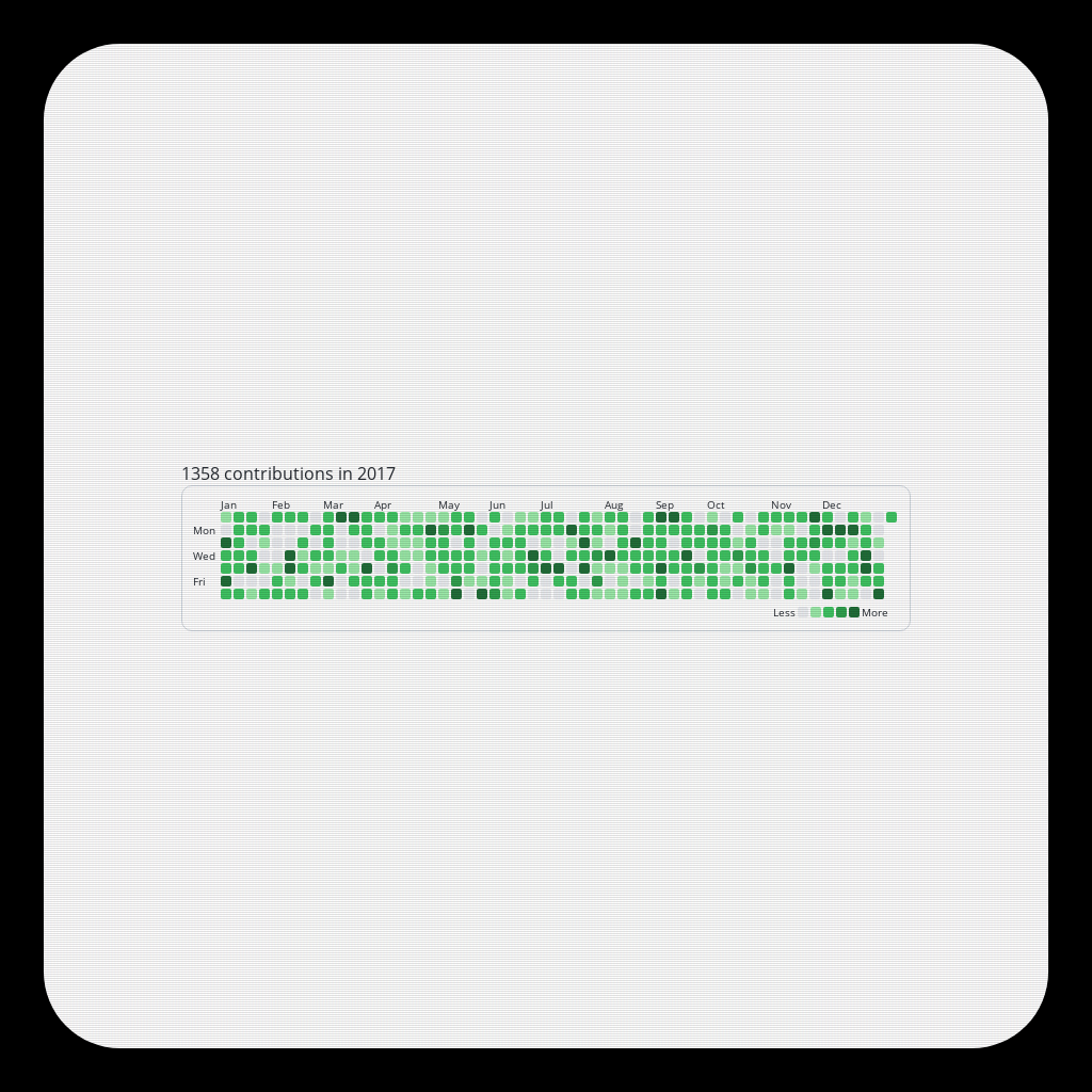 Pedro's ๔єรקєгคtเ๏ภ #7 static token preview