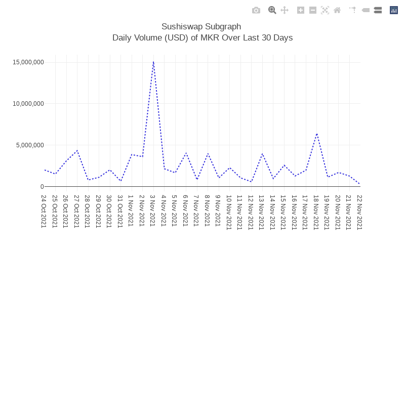 Generative Charts #01 Sushiswap Live Data #40 static token preview