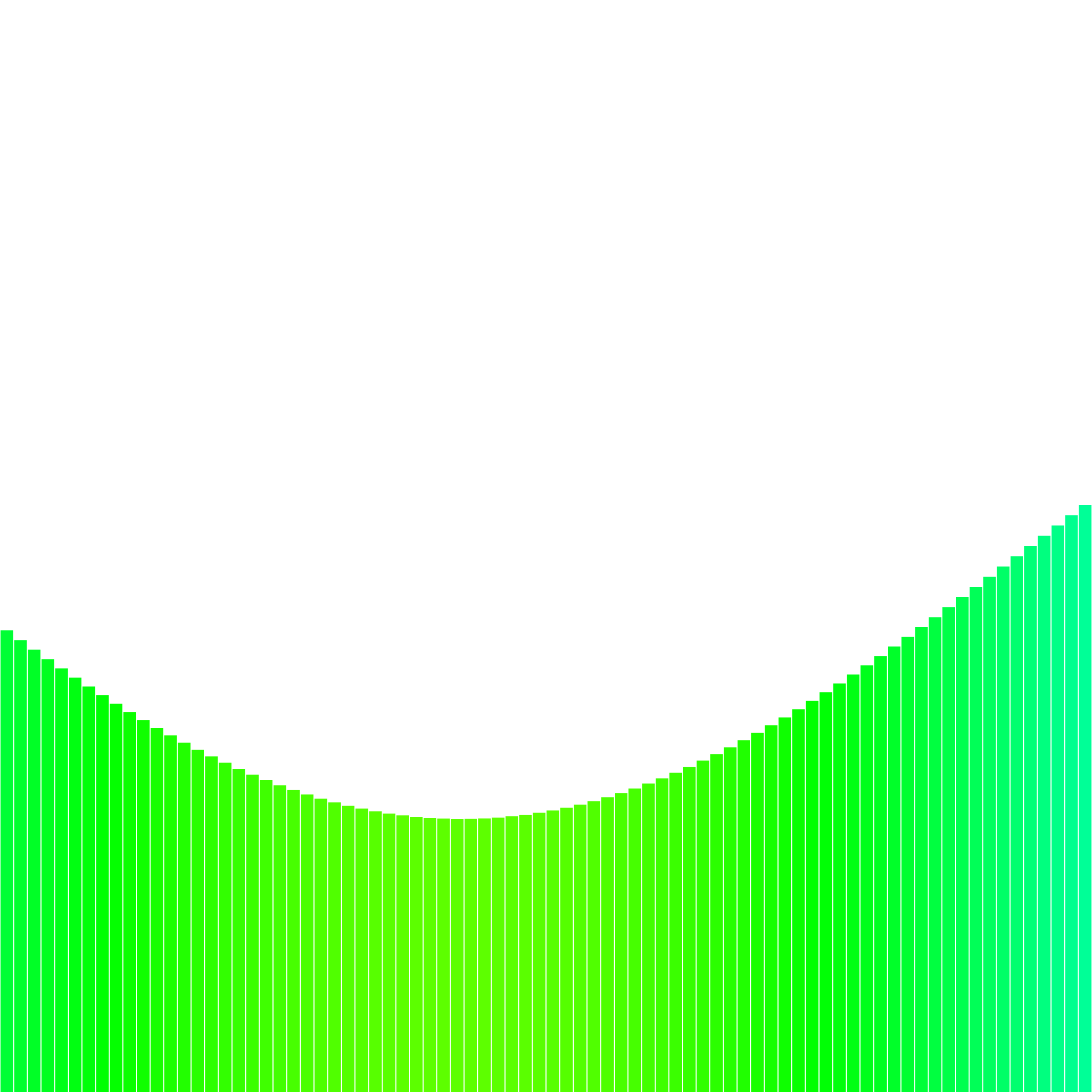 bars #22 static token preview