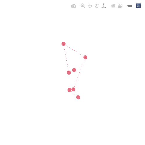 Generative Charts #02 #98 static token preview