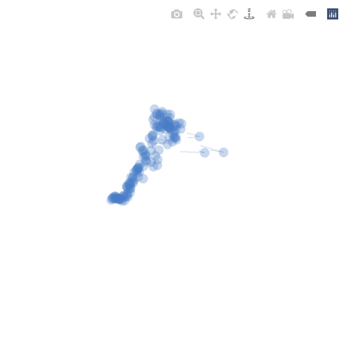 Generative Charts #02 #377 static token preview