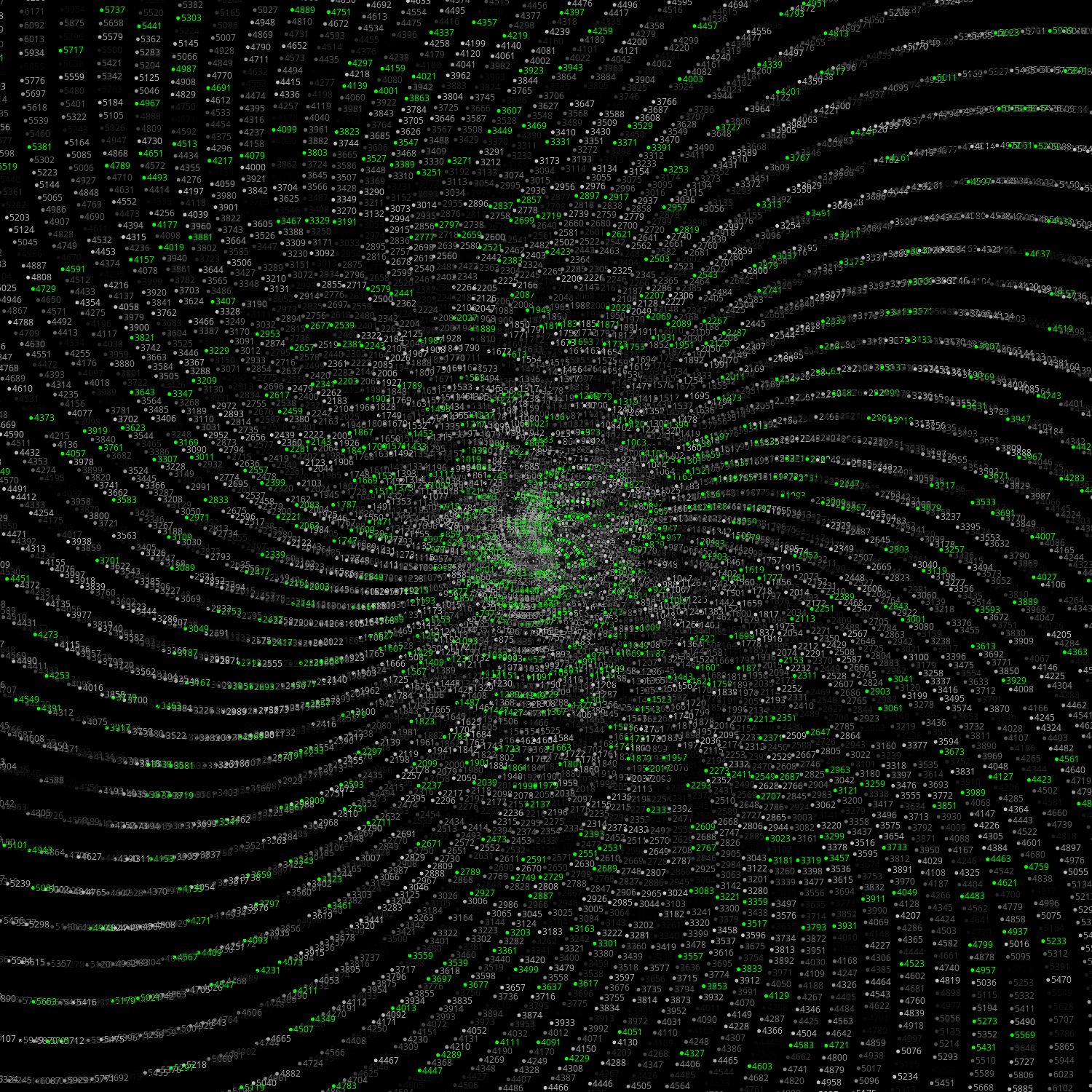 Polar Plot of Numbers #164 static token preview