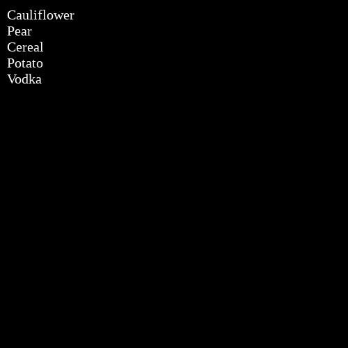 Grocery List #140 static token preview