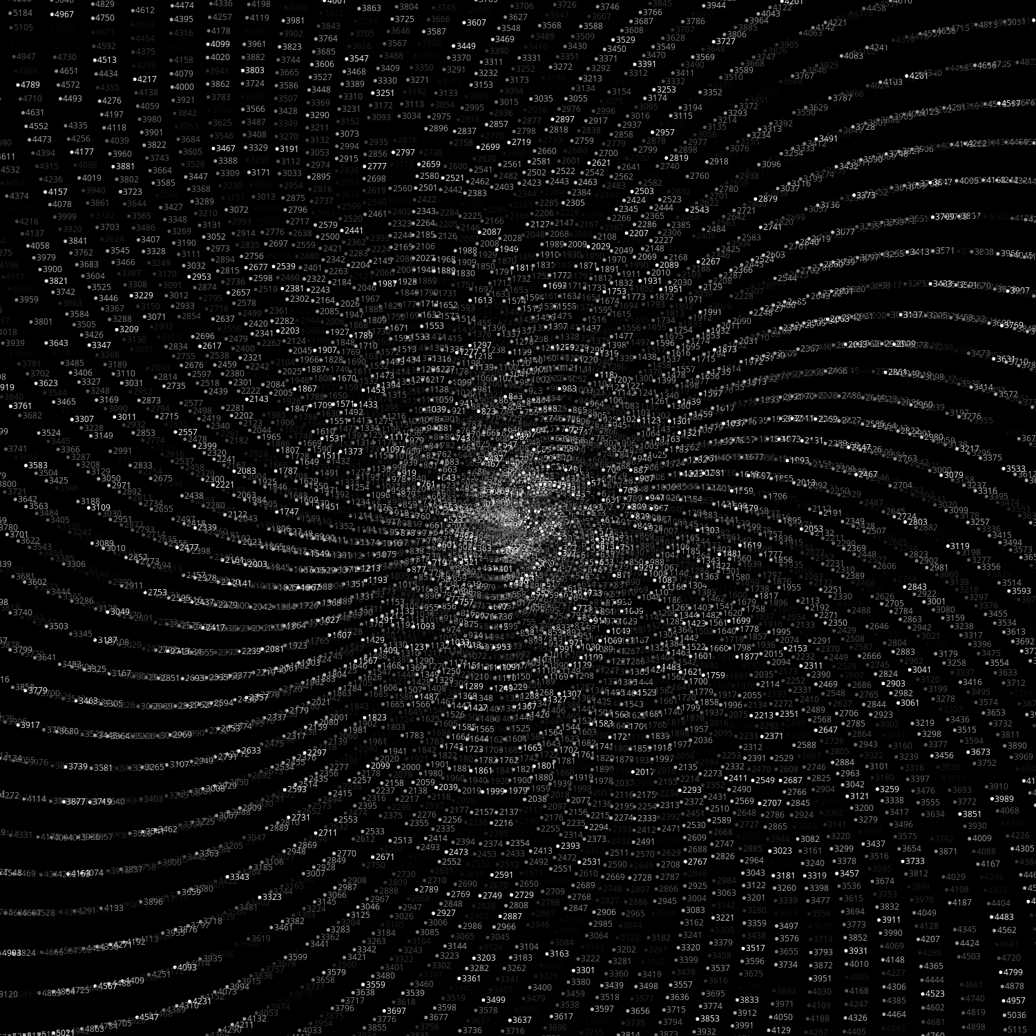 Polar Plot of Numbers #2 static token preview