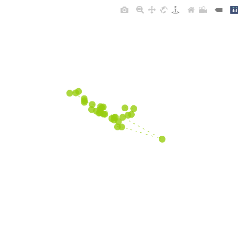 Generative Charts #02 #318 static token preview