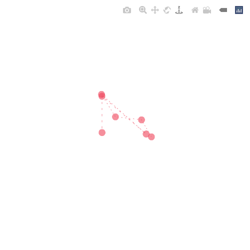 Generative Charts #02 #482 static token preview