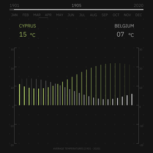 Flowing Data A project preview