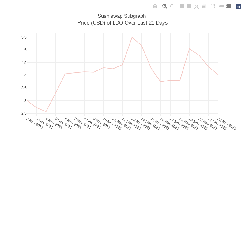 Generative Charts #01 Sushiswap Live Data #24 static NFT preview