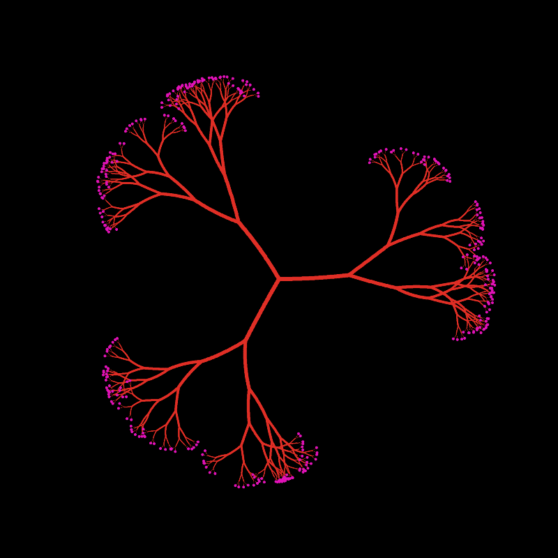 tree(hash) #6 static token preview