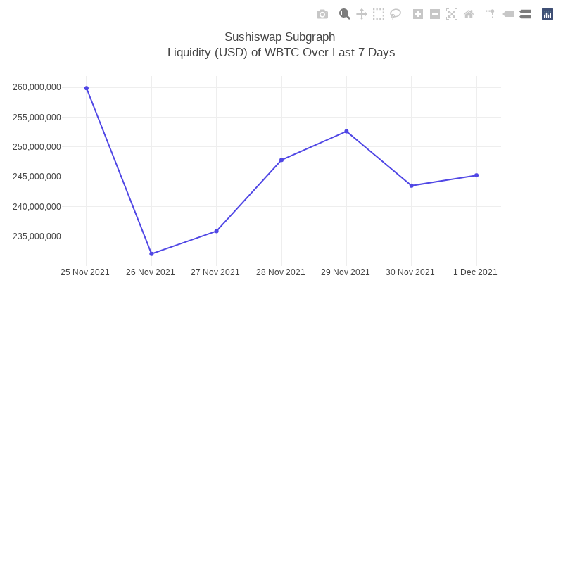 Generative Charts #01 Sushiswap Live Data #61 static token preview