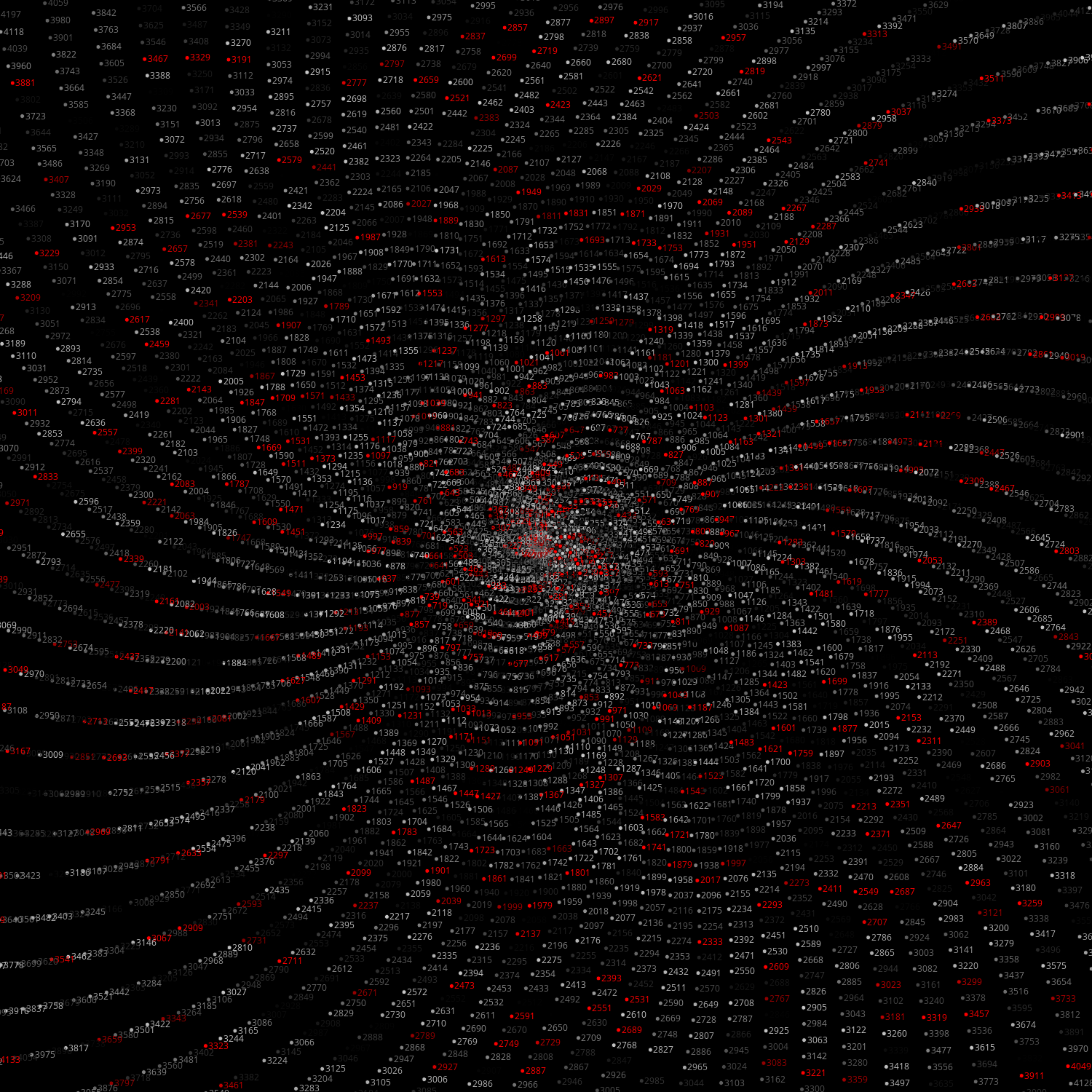 Polar Plot of Numbers #143 static token preview