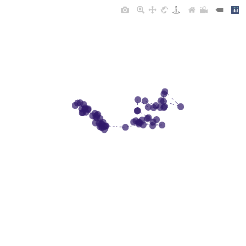 Generative Charts #02 #545 static NFT preview
