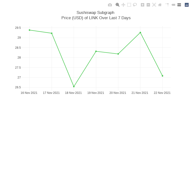 Generative Charts #01 Sushiswap Live Data #27 static token preview