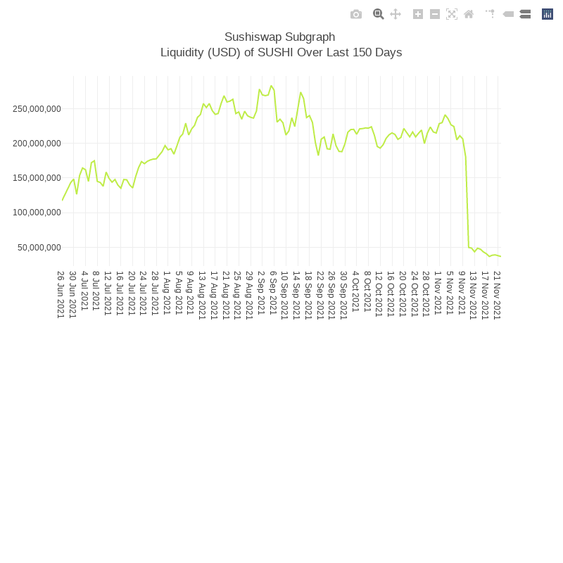 Generative Charts #01 Sushiswap Live Data #33 static NFT preview