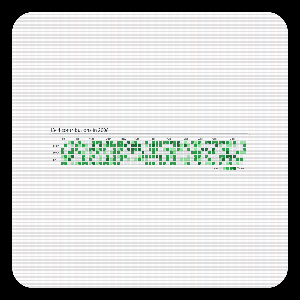 Pedro's ๔єรקєгคtเ๏ภ #19 static token preview