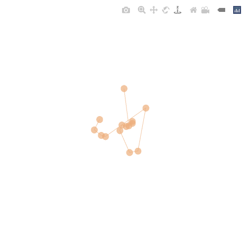 Generative Charts #02 #366 static token preview