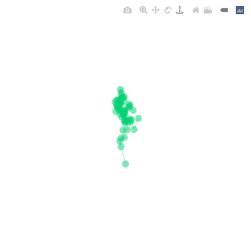 Generative Charts #02 #381 static token preview
