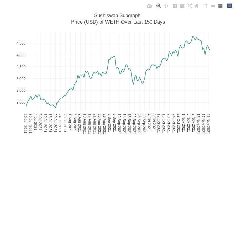 Generative Charts #01 Sushiswap Live Data #12 static token preview