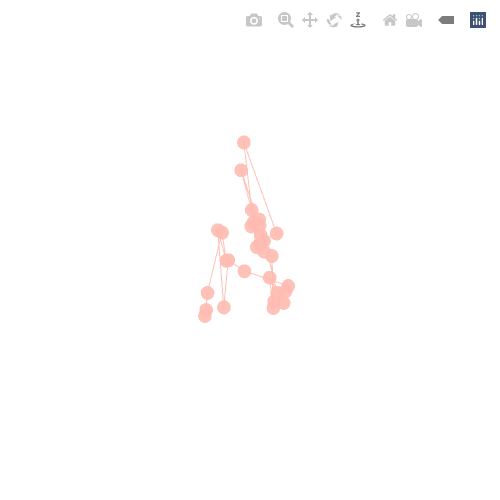 Generative Charts #02 #101 static token preview