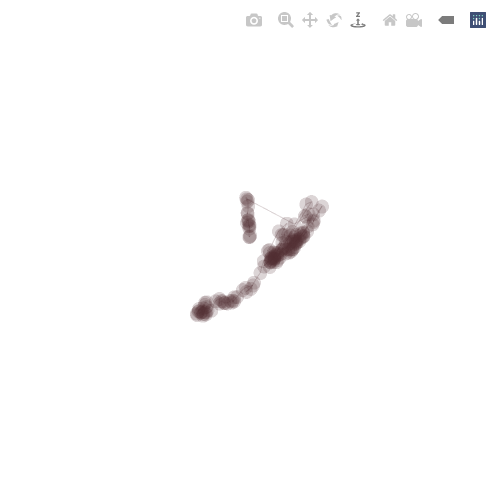 Generative Charts #02 #66 static token preview