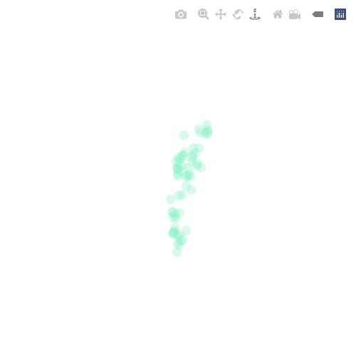 Generative Charts #02 #429 static token preview