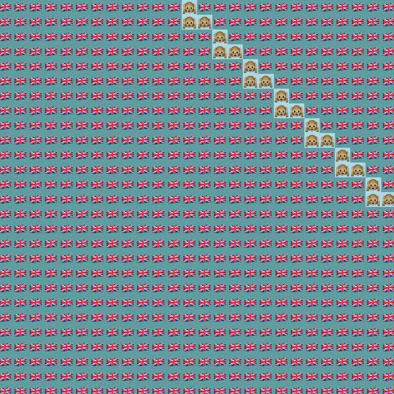 Elementary Cellular Emoji Automata #252 static token preview