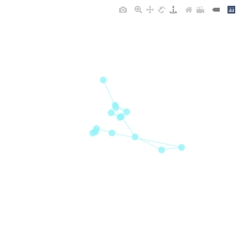 Generative Charts #02 #334 static token preview