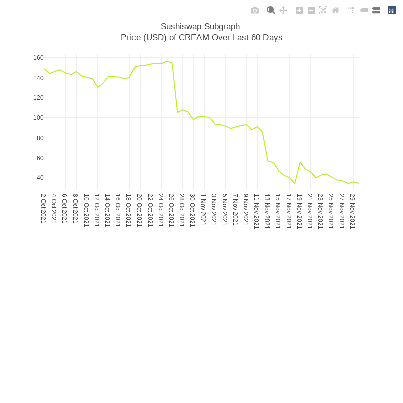 Generative Charts #01 Sushiswap Live Data #60 static token preview