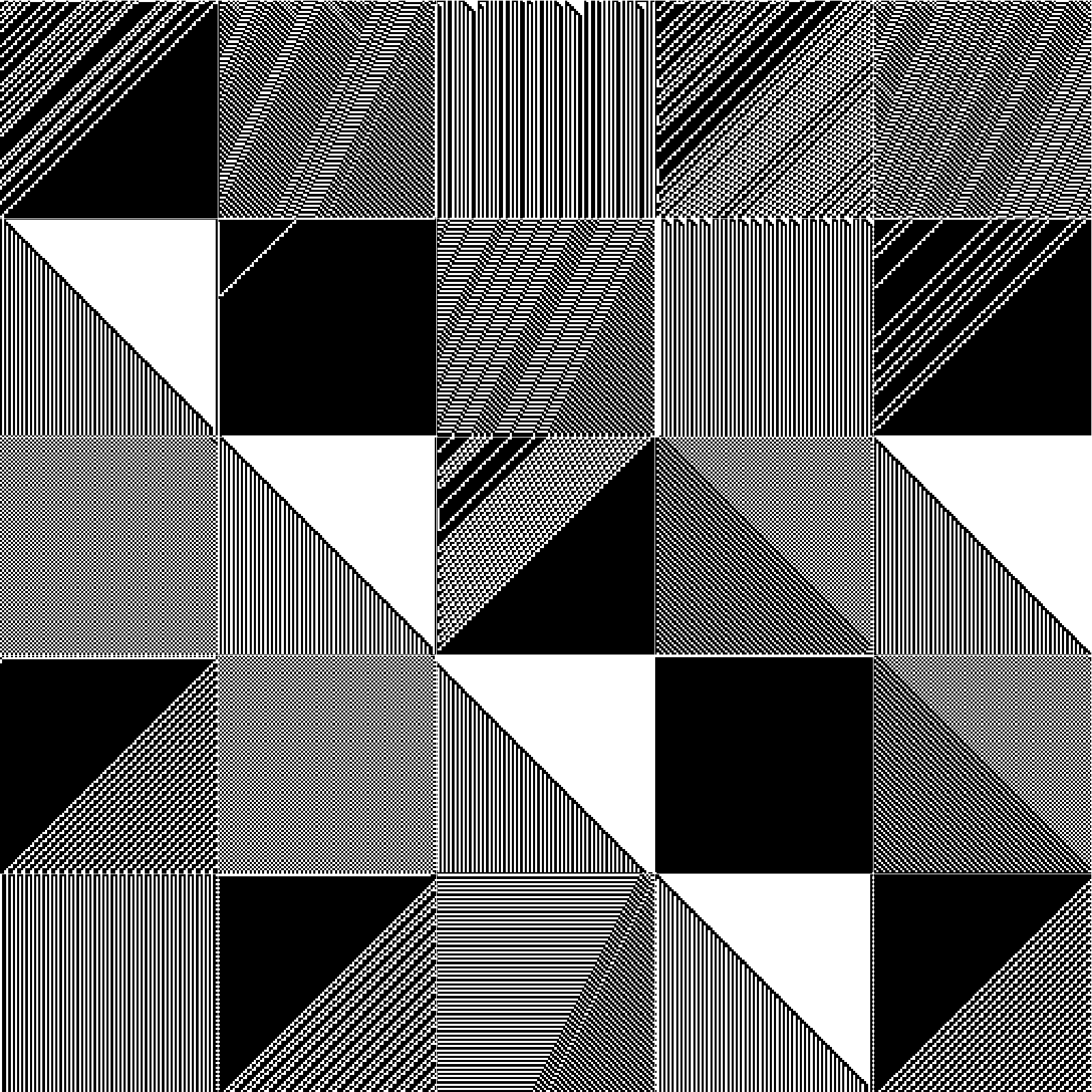 RULES (for Elementary Cellular Automata) #332 static token preview