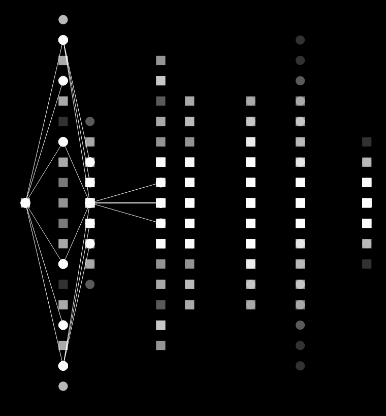 Communication #43 static NFT preview