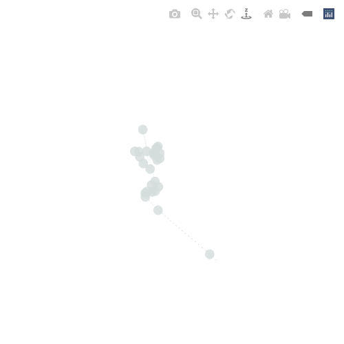 Generative Charts #02 #99 static token preview