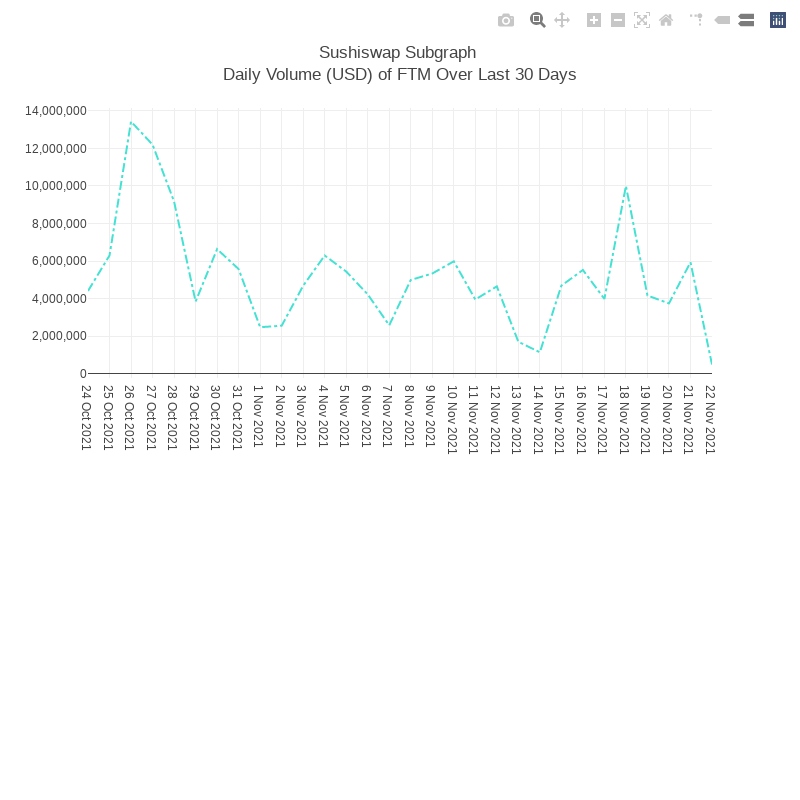 Generative Charts #01 Sushiswap Live Data #36 static NFT preview